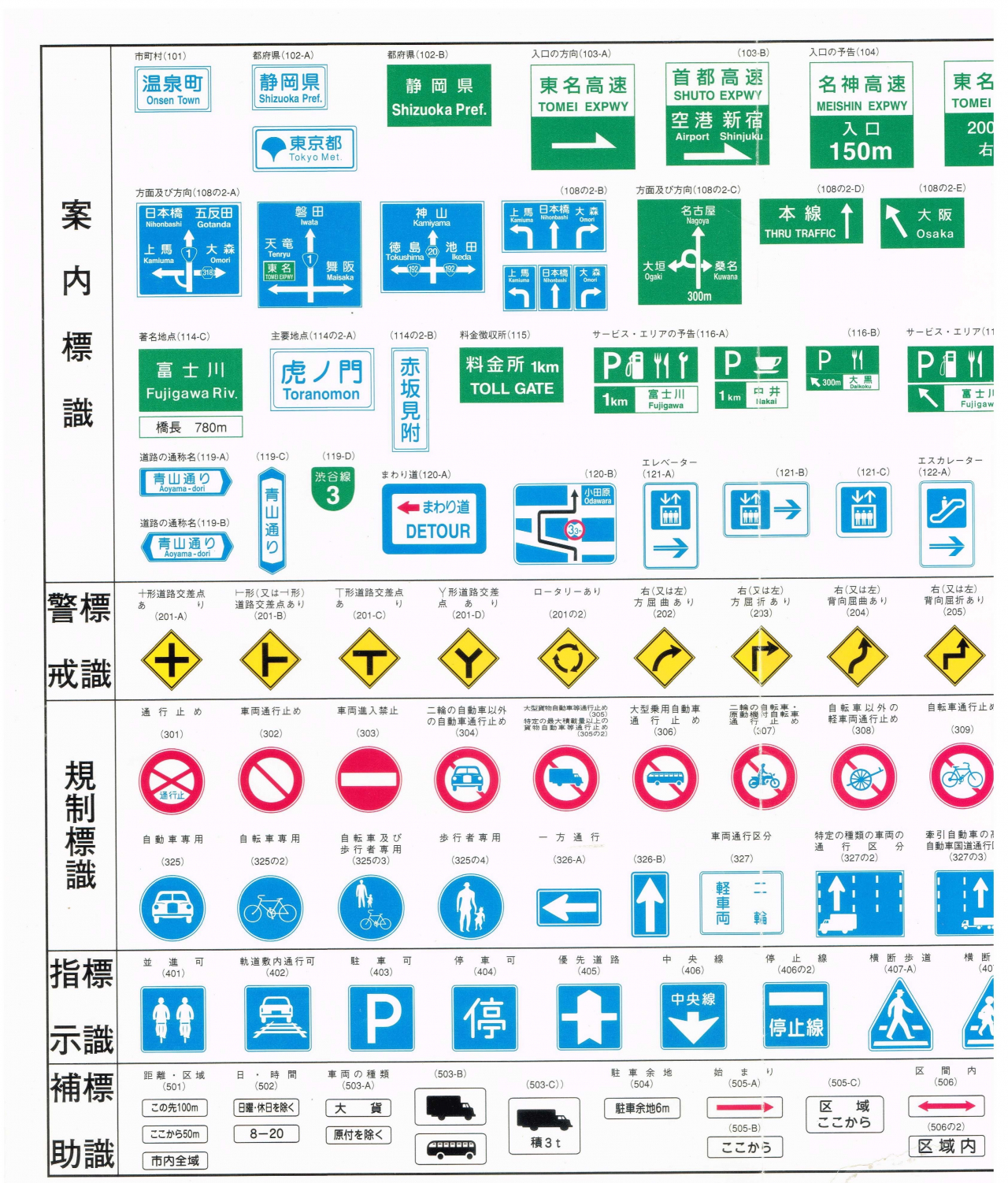 標識全種類