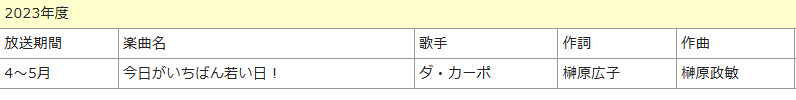 23年度　深夜便のうた