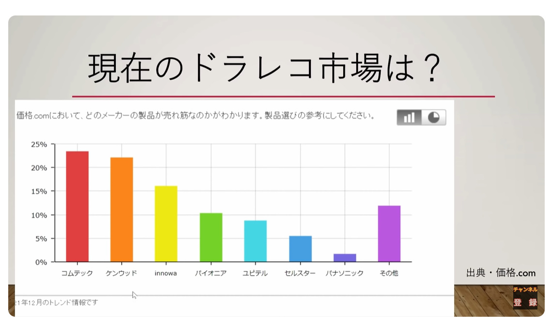 5 メーカー別シェア