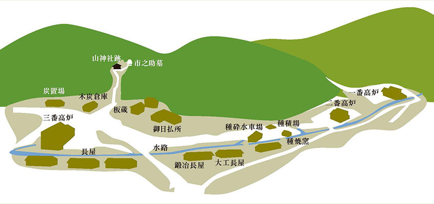 配置図