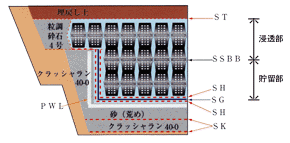 貯留浸透型イメージ2